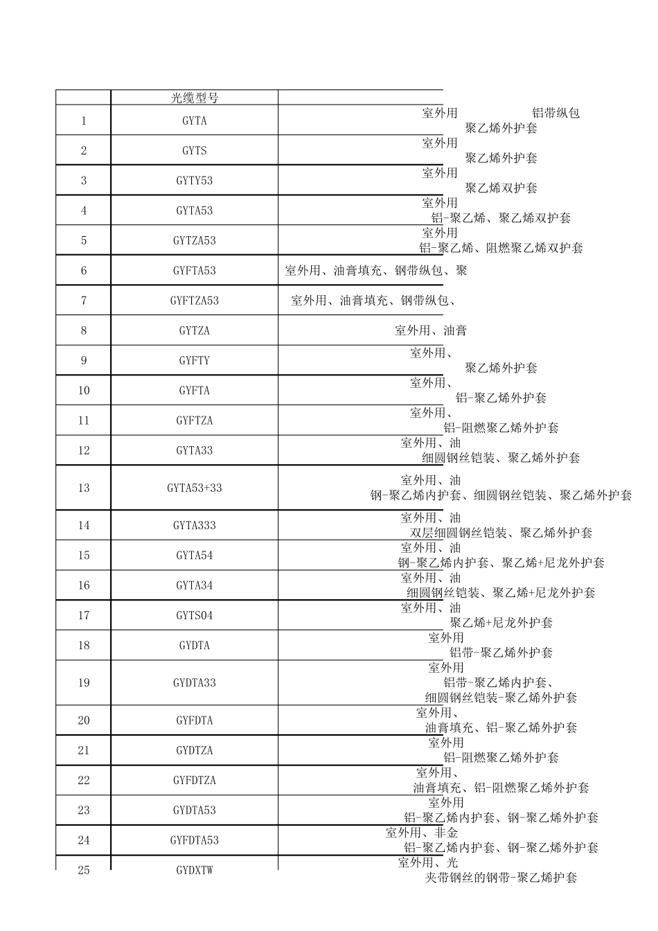 光缆型号详情_第1页