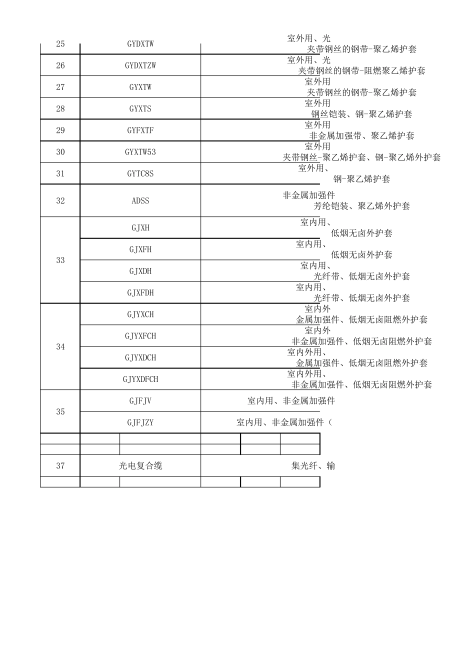光缆型号详情_第2页
