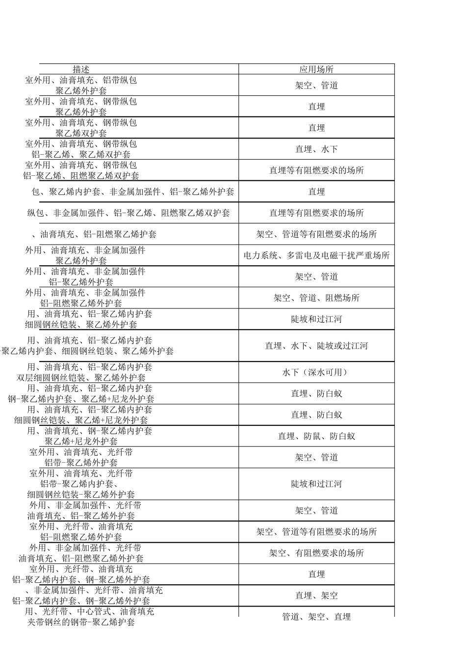 光缆型号详情_第3页