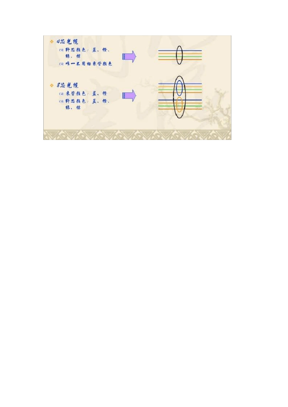 光缆熔接培训教材_第3页