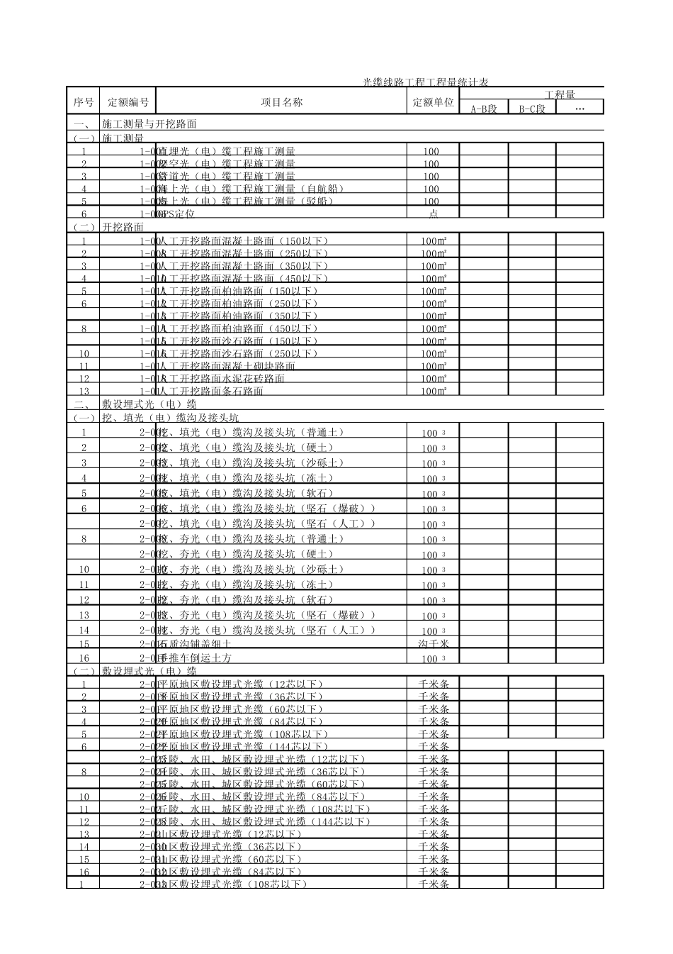光缆线路工程工程量统计表_第1页