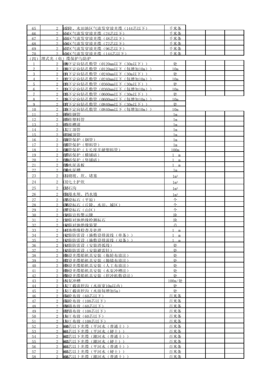 光缆线路工程工程量统计表_第3页