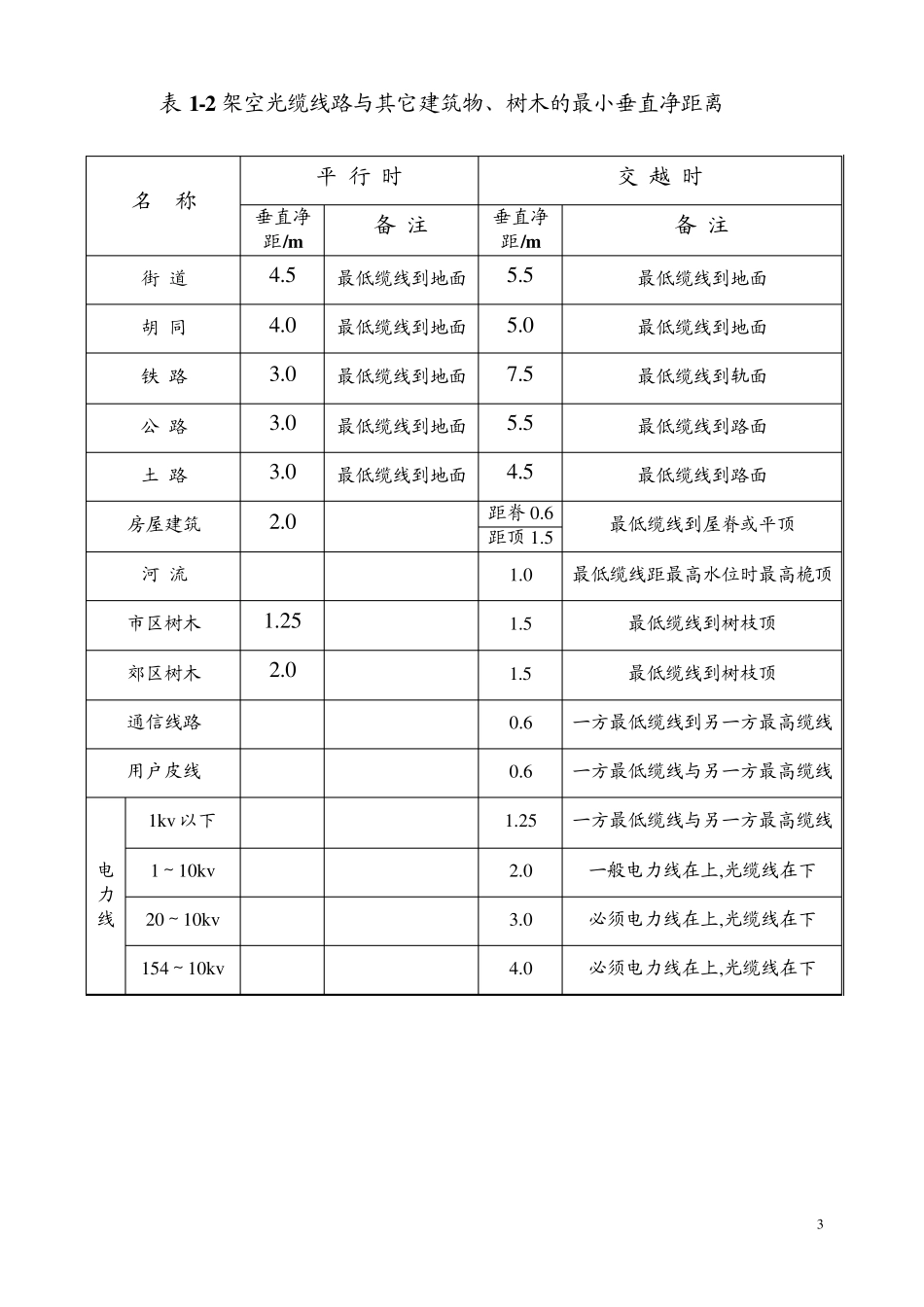 光缆线路施工规范_第3页