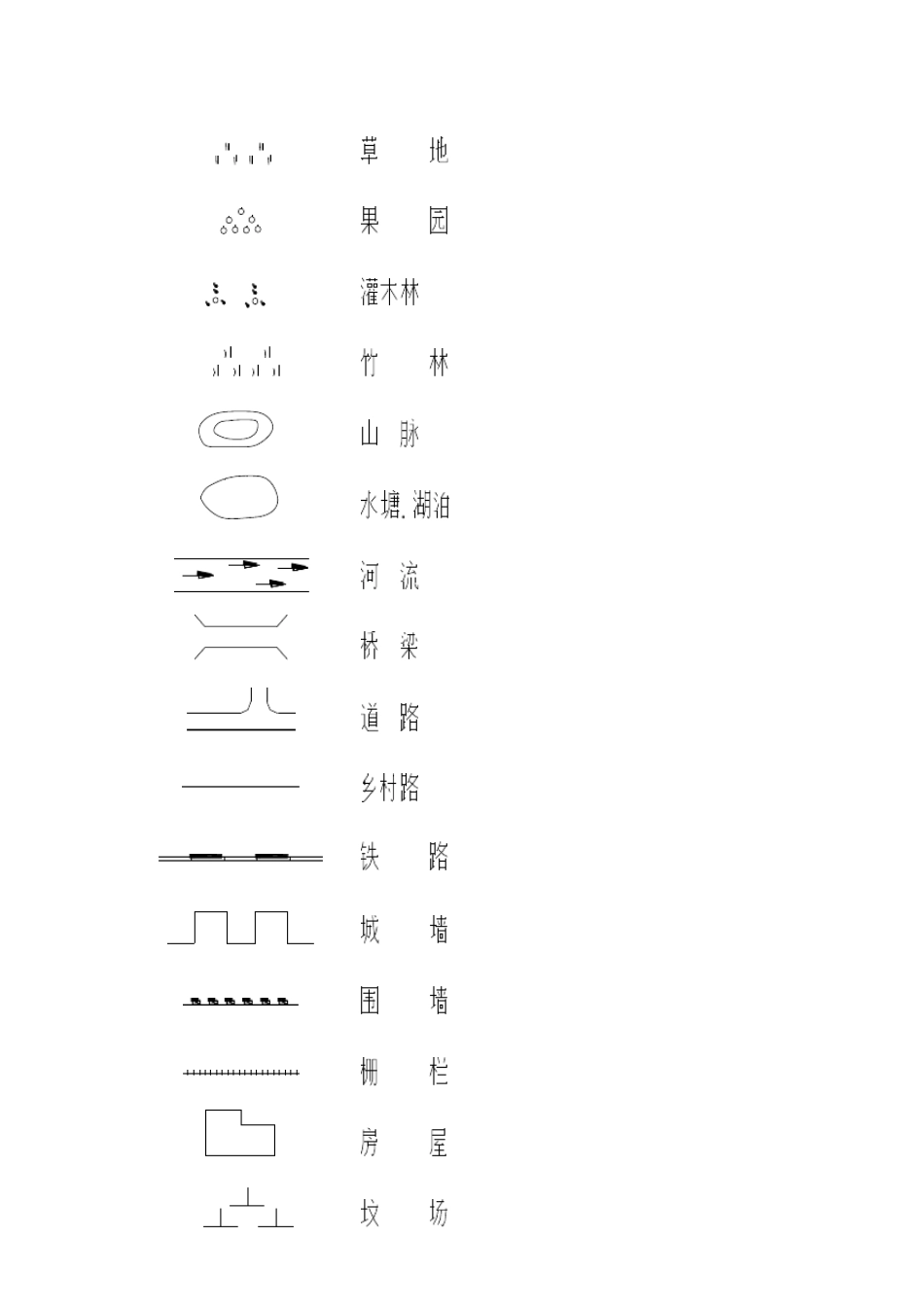 光缆线路的CAD制图_第3页
