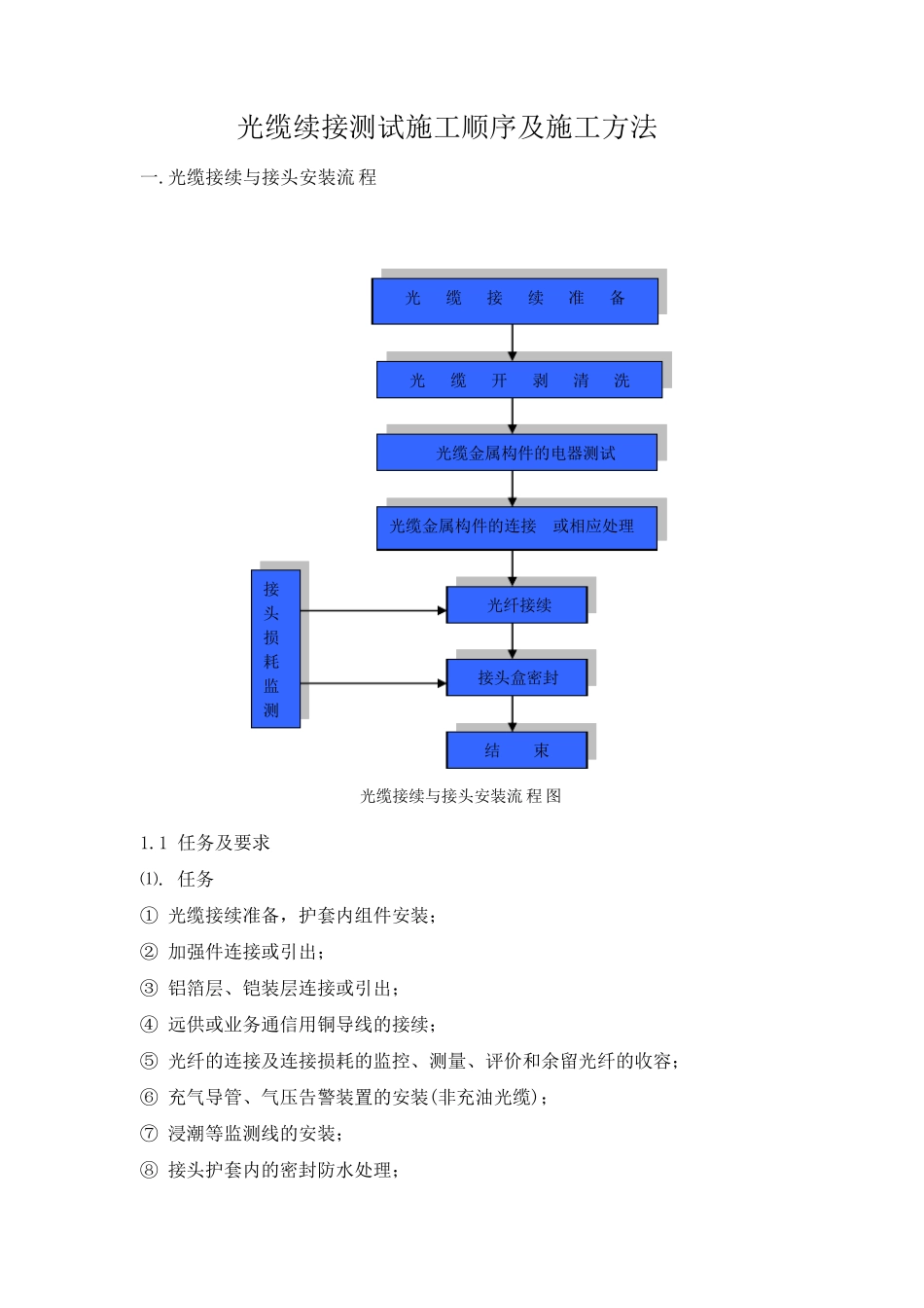 光缆续接测试施工顺序及施工方法_第1页