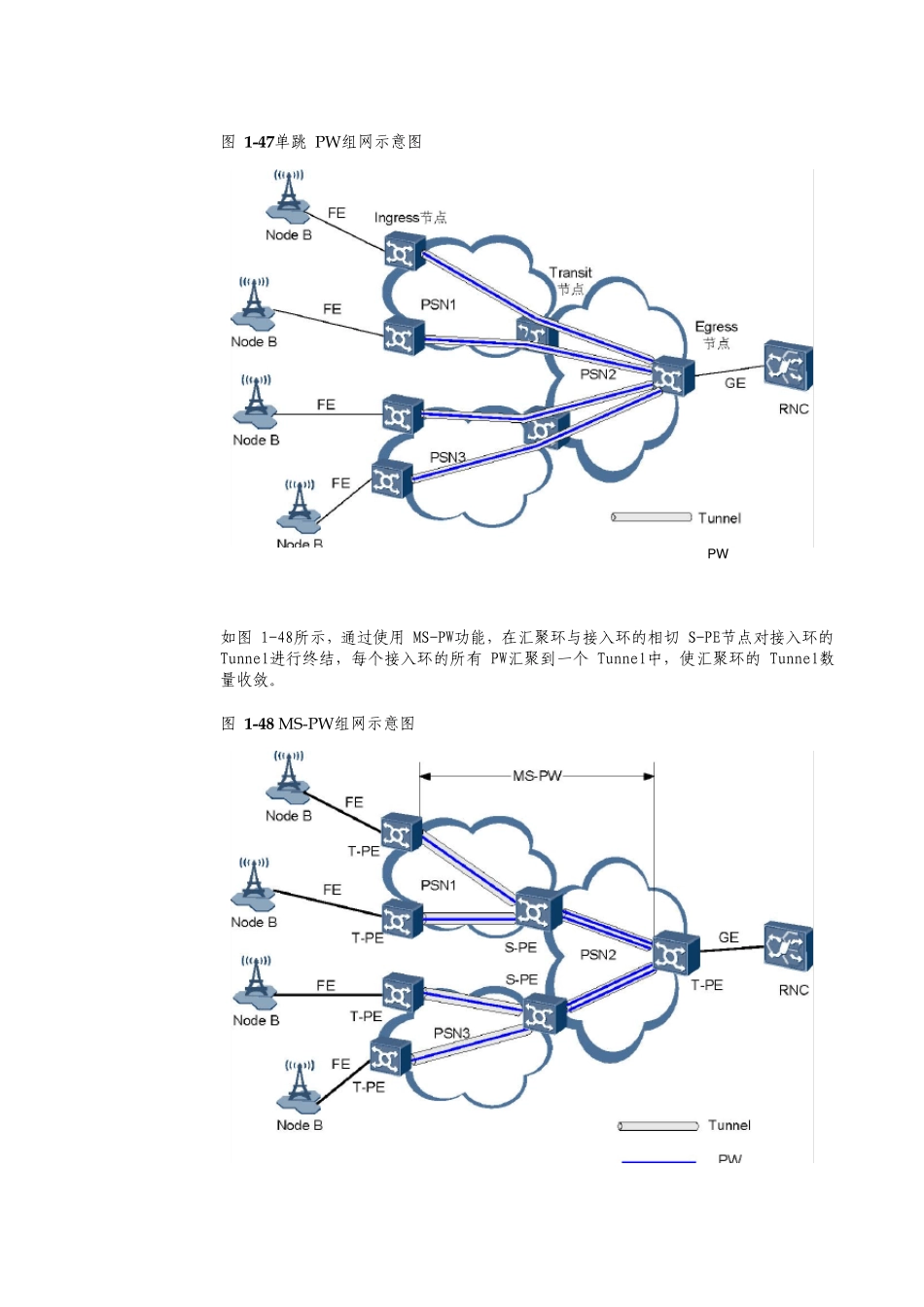 光网络通信技术链路收敛汇聚环_第3页