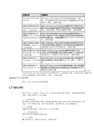 光网络通信技术链路收敛汇聚环