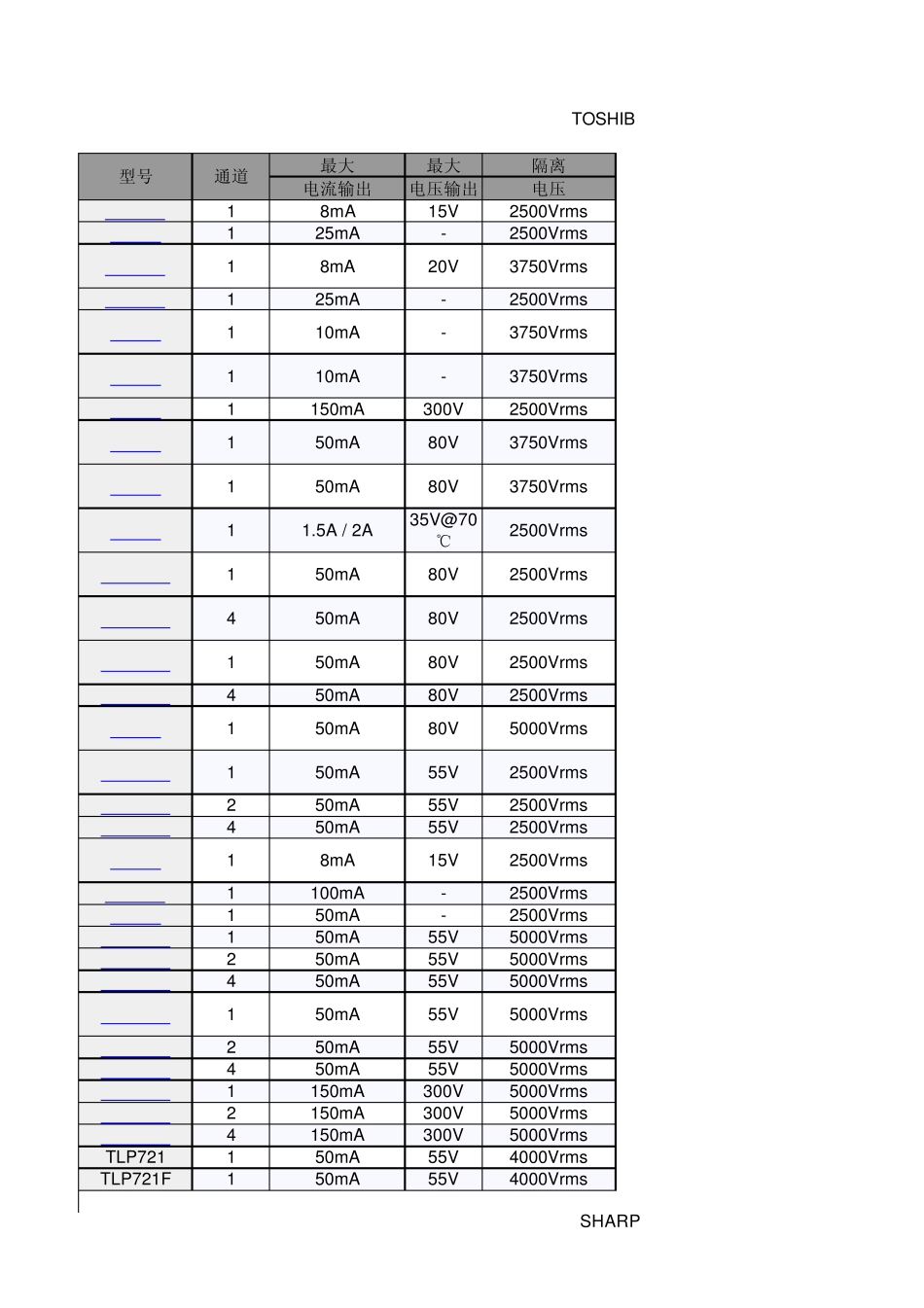 光耦器件选型列表_第1页
