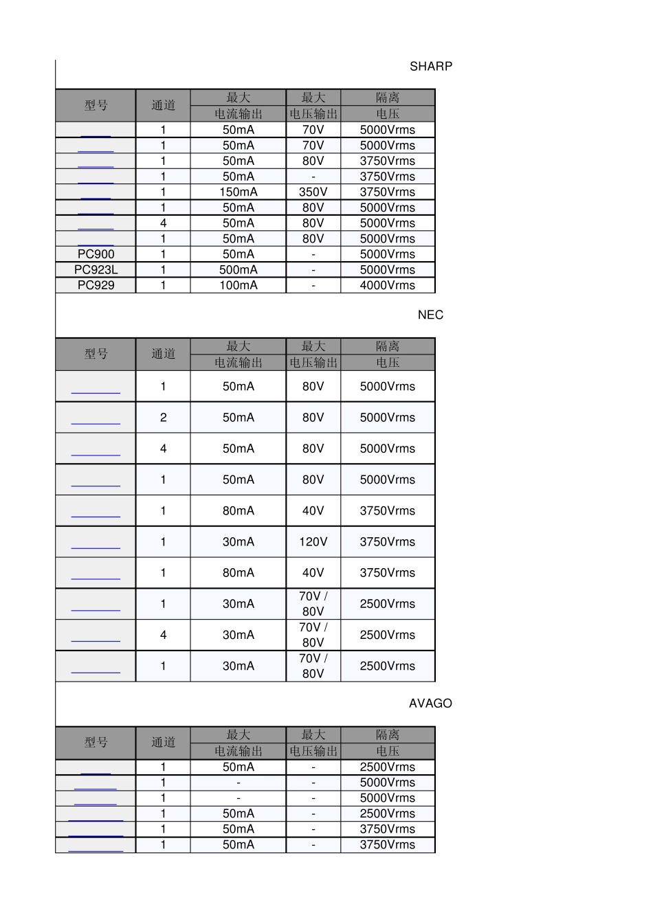 光耦器件选型列表_第2页