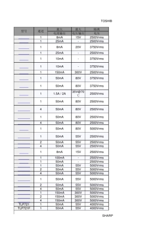 光耦器件选型列表
