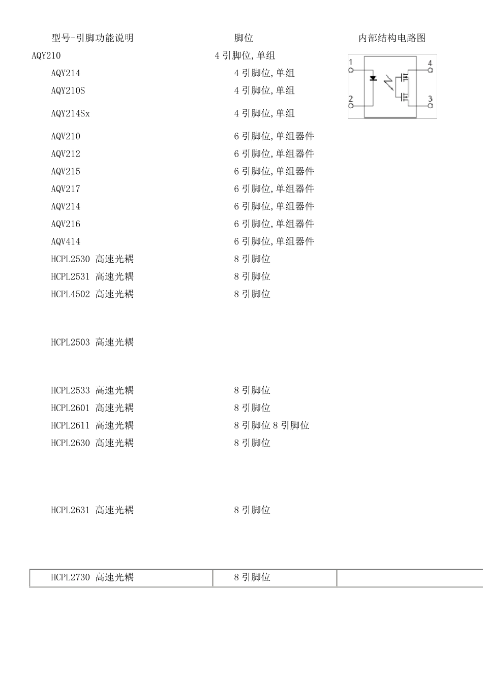 光藕型号、电路大全_第1页