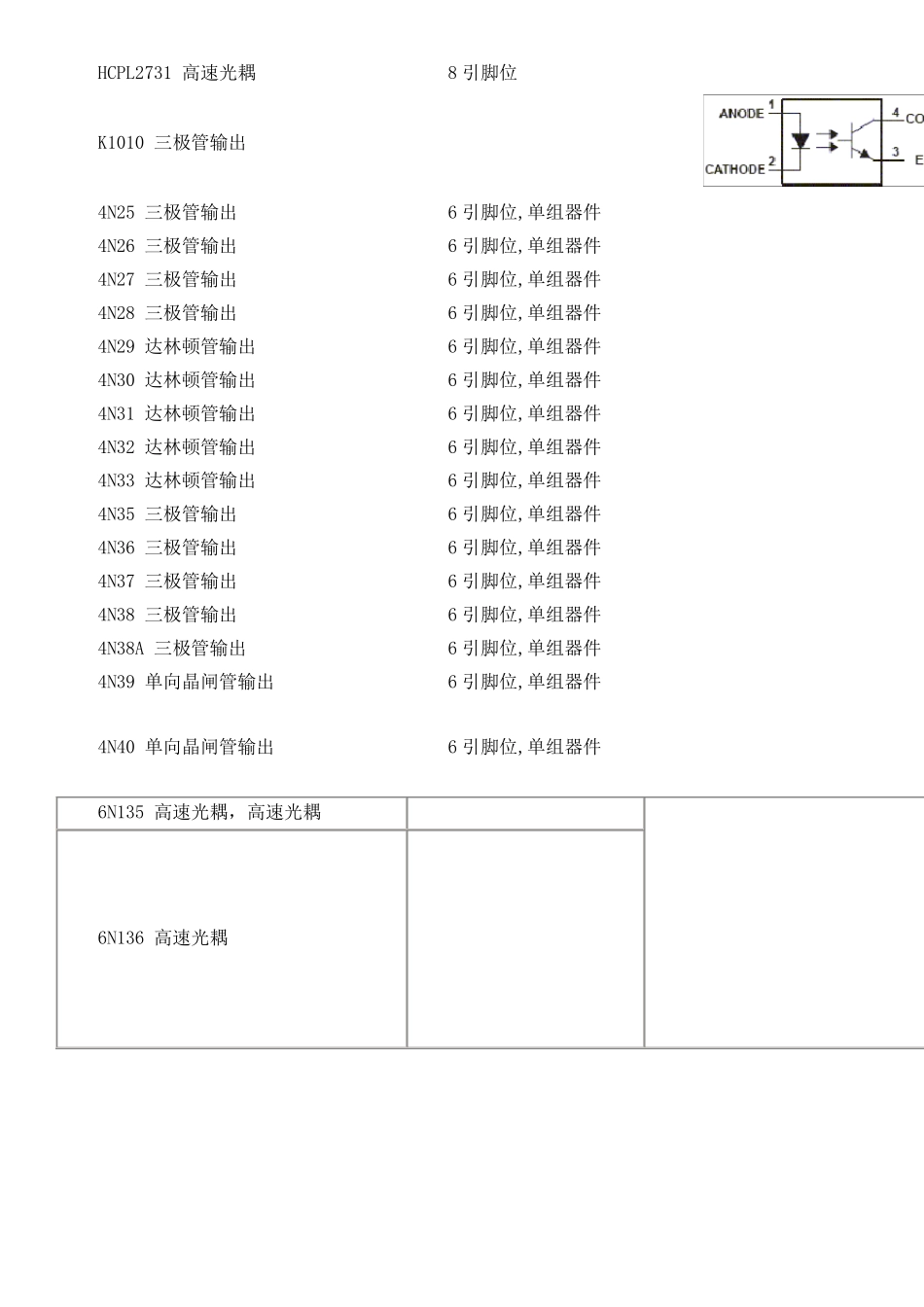 光藕型号、电路大全_第2页