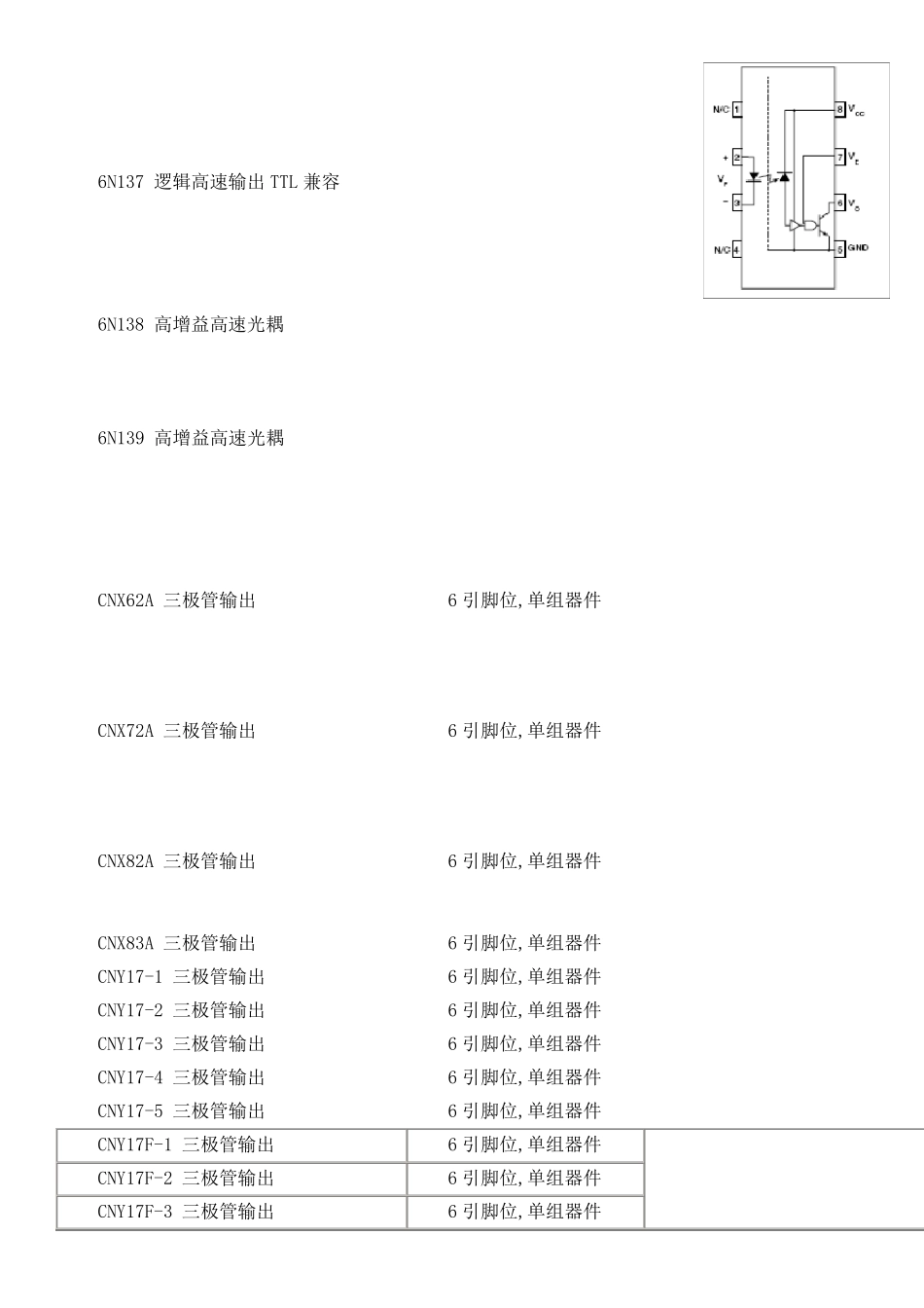 光藕型号、电路大全_第3页
