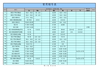 光谱分析合金成分参照表