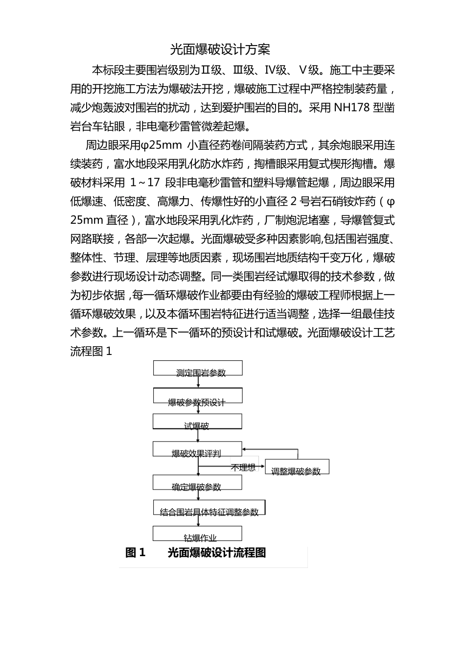 光面爆破设计方案_第2页