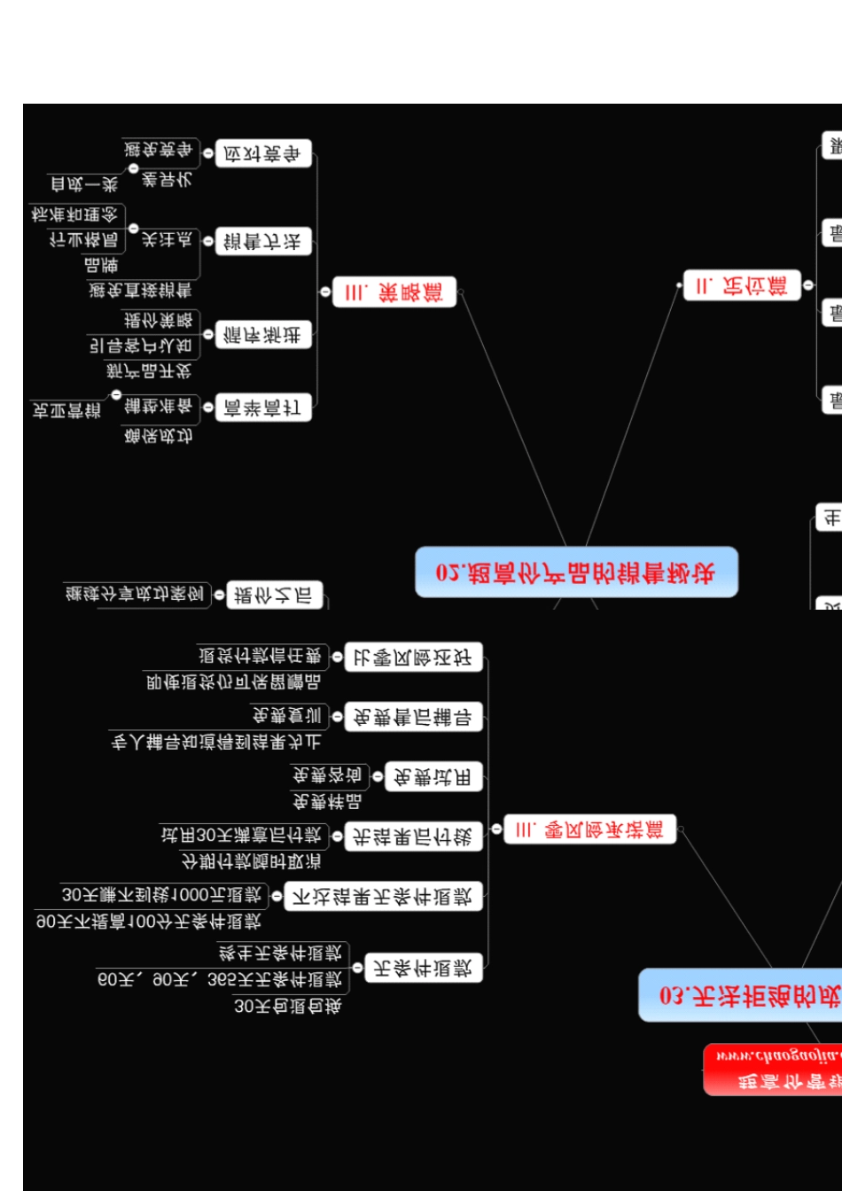 克亚营销军火库思维导图_第2页