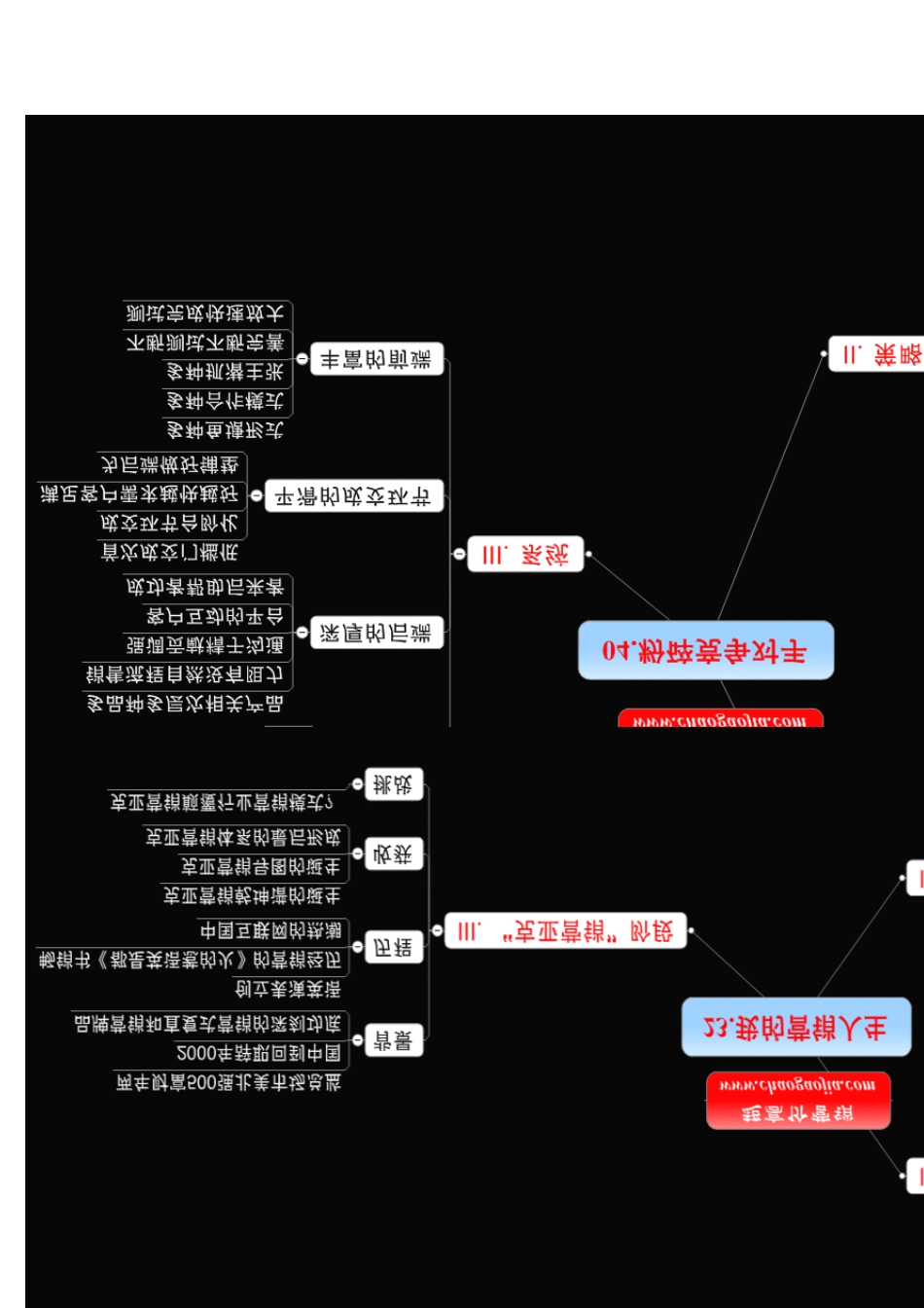 克亚营销军火库思维导图_第3页
