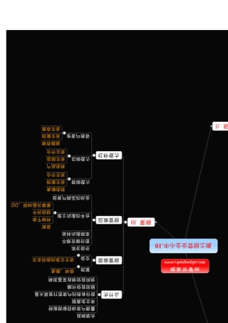 克亚营销军火库思维导图