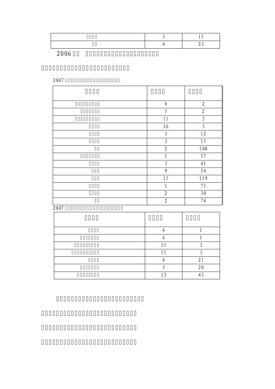 克拉玛依就业形势分析_第3页