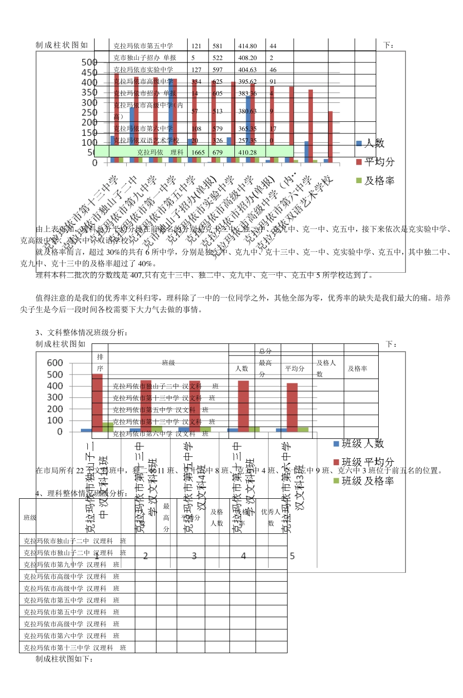 克拉玛依市2011届高考语文质量分析报告_第2页