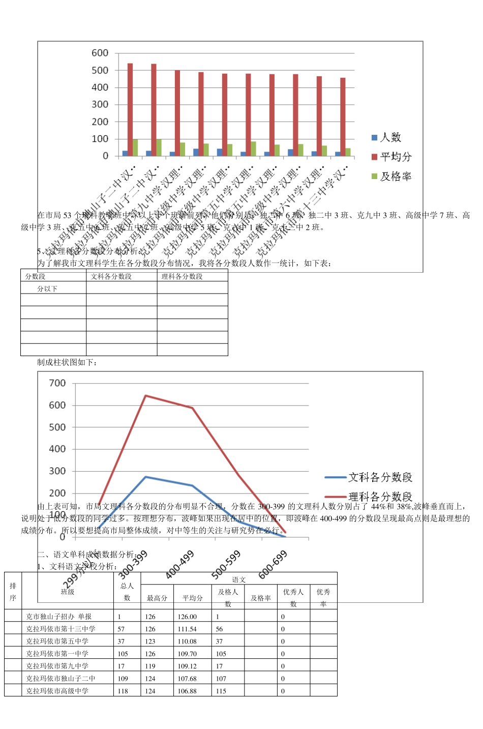 克拉玛依市2011届高考语文质量分析报告_第3页
