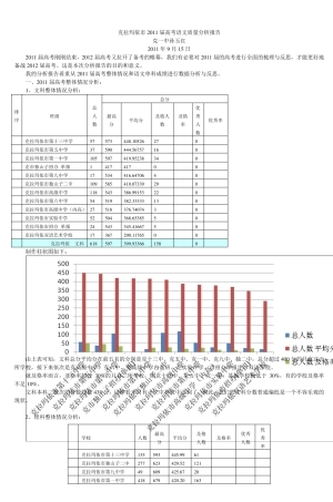 克拉玛依市2011届高考语文质量分析报告