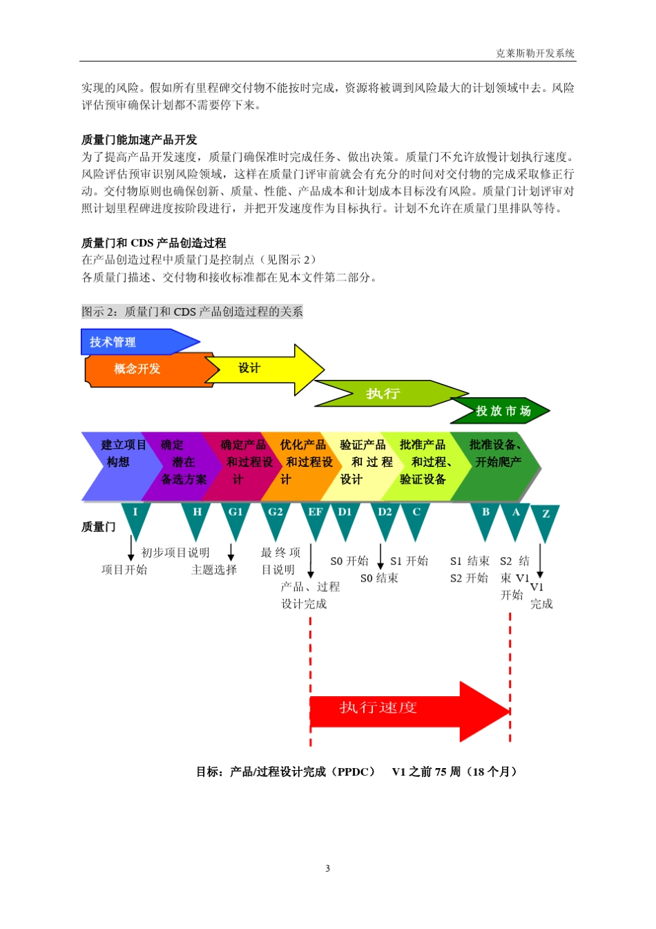 克莱斯勒开发系统质量门_第3页
