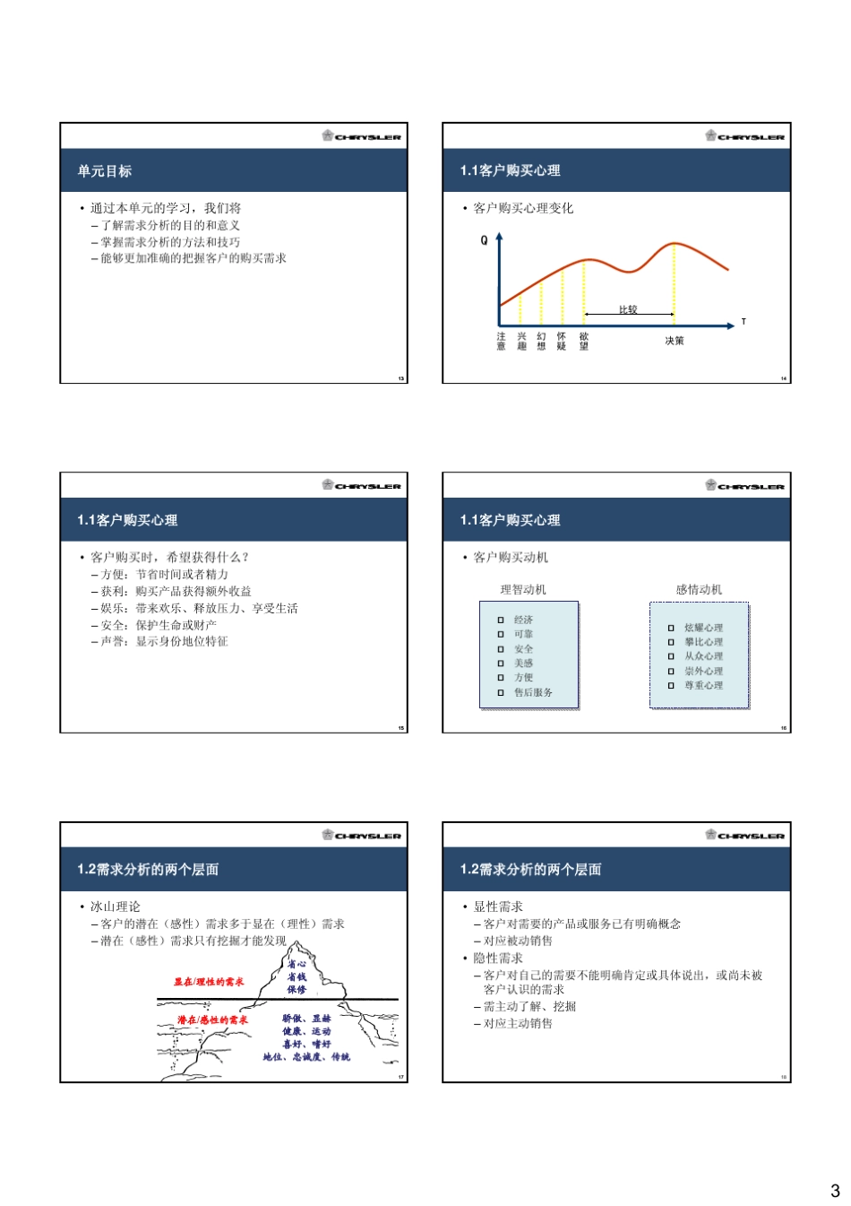 克莱斯勒销售培训_第3页