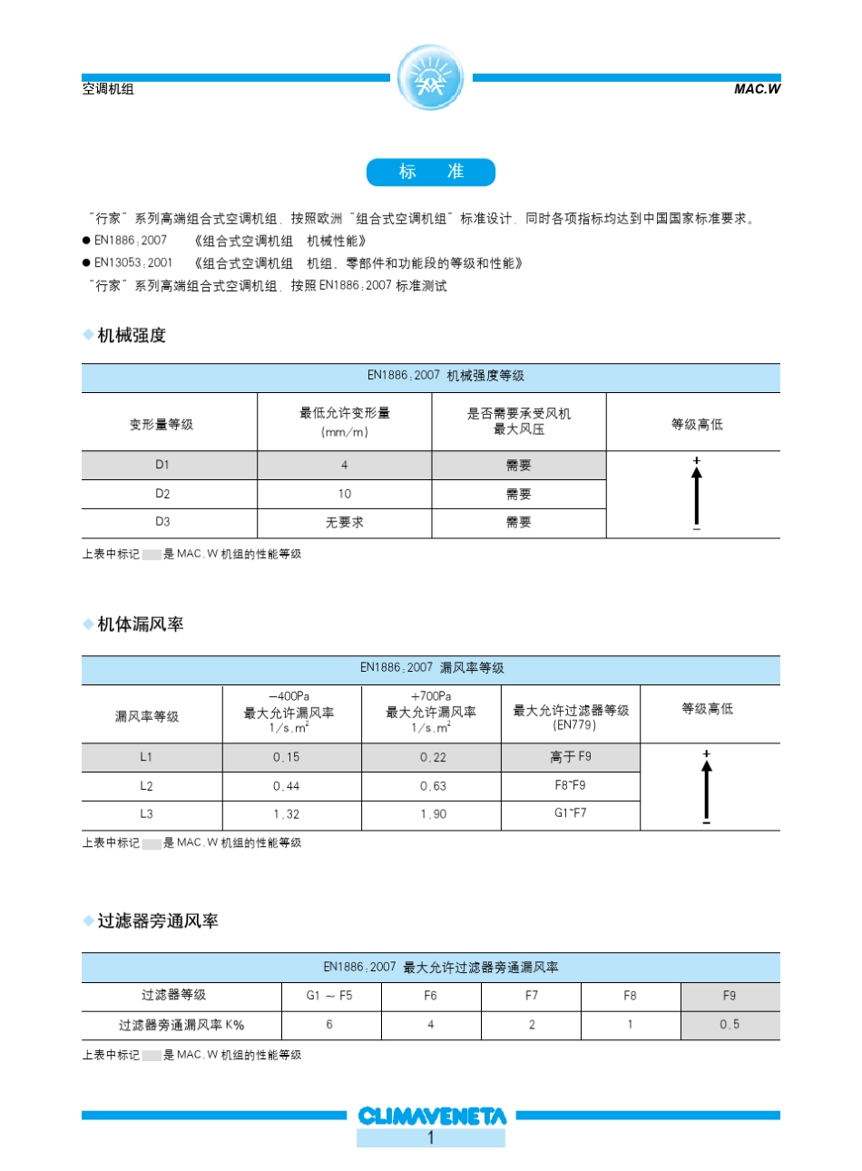 克莱门特行家系列高端组合空调机组样本_(20120426版)_第2页