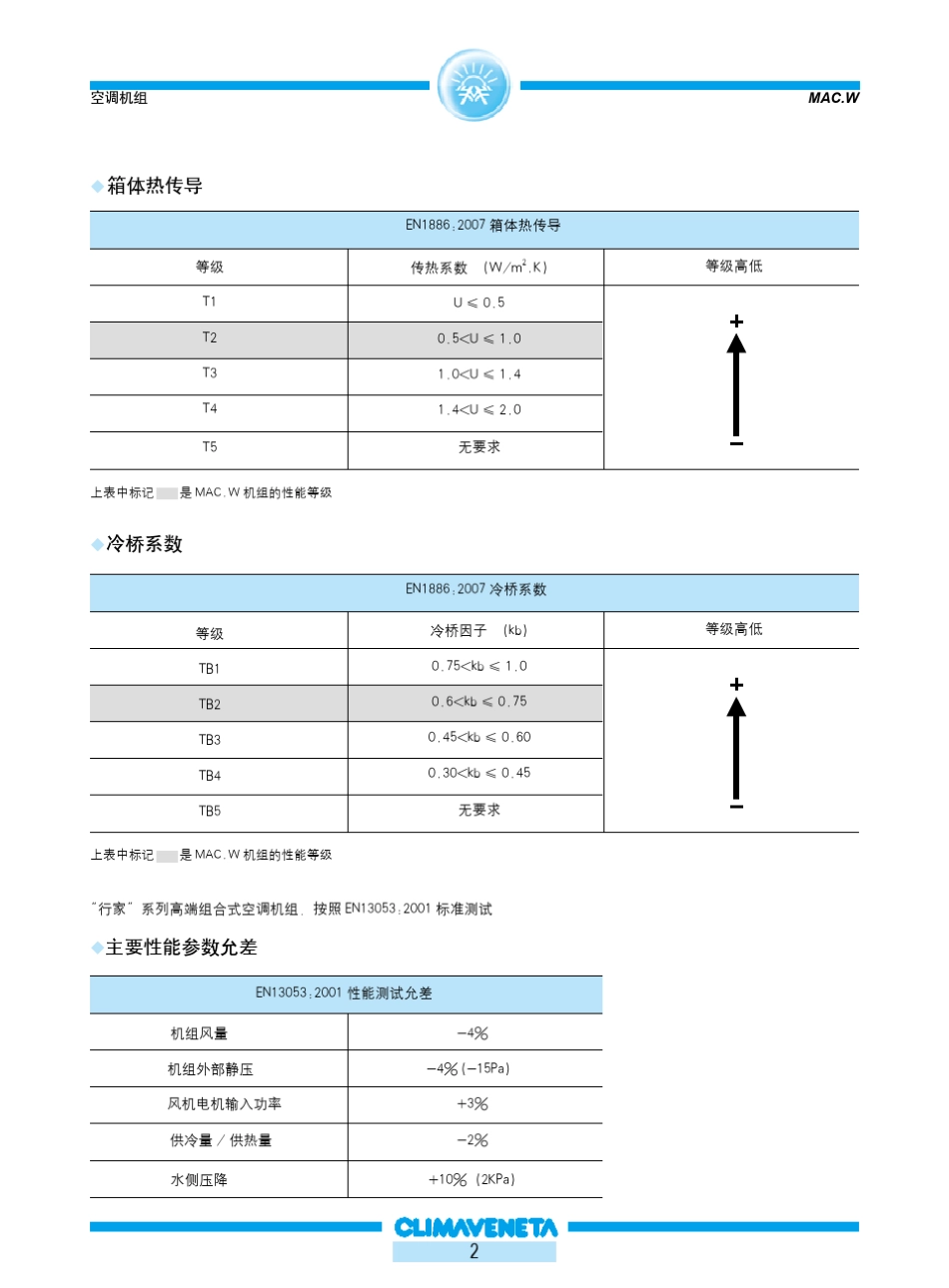 克莱门特行家系列高端组合空调机组样本_(20120426版)_第3页