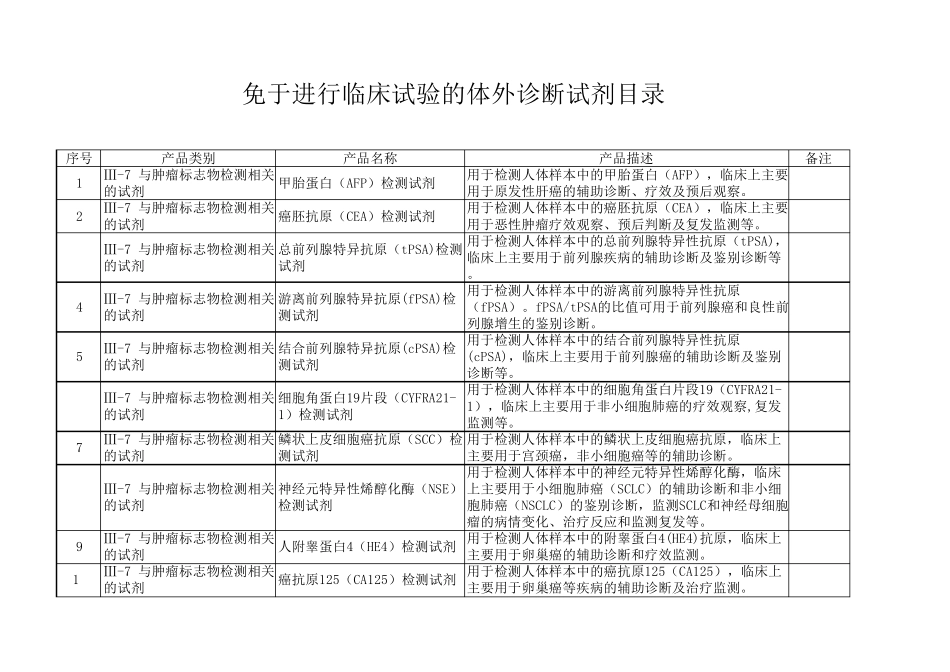 免于进行临床试验的体外诊断试剂目录_第1页