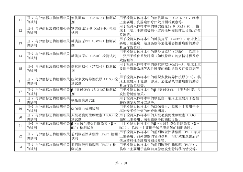 免于进行临床试验的体外诊断试剂目录_第2页