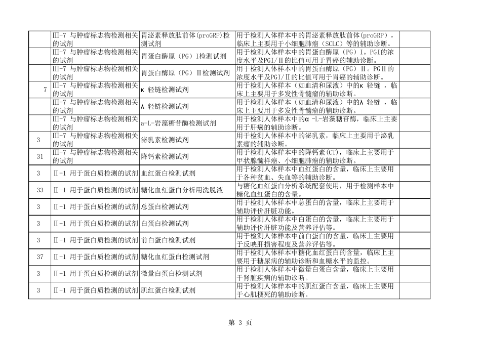 免于进行临床试验的体外诊断试剂目录_第3页