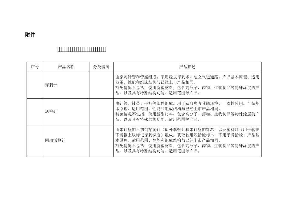 免于进行临床试验的第三类医疗器械目录(第二批)_第1页