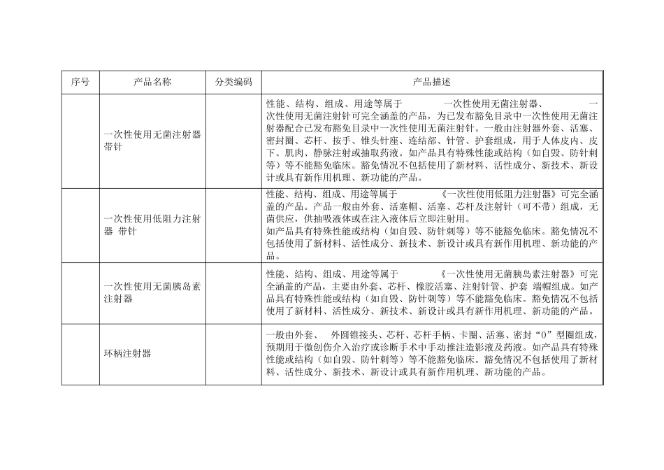 免于进行临床试验的第三类医疗器械目录(第二批)_第2页