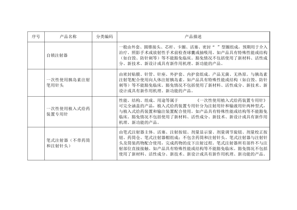 免于进行临床试验的第三类医疗器械目录(第二批)_第3页