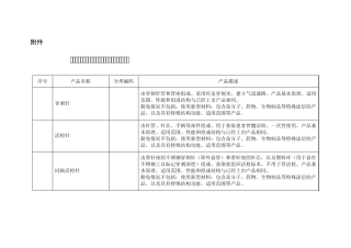 免于进行临床试验的第三类医疗器械目录(第二批)
