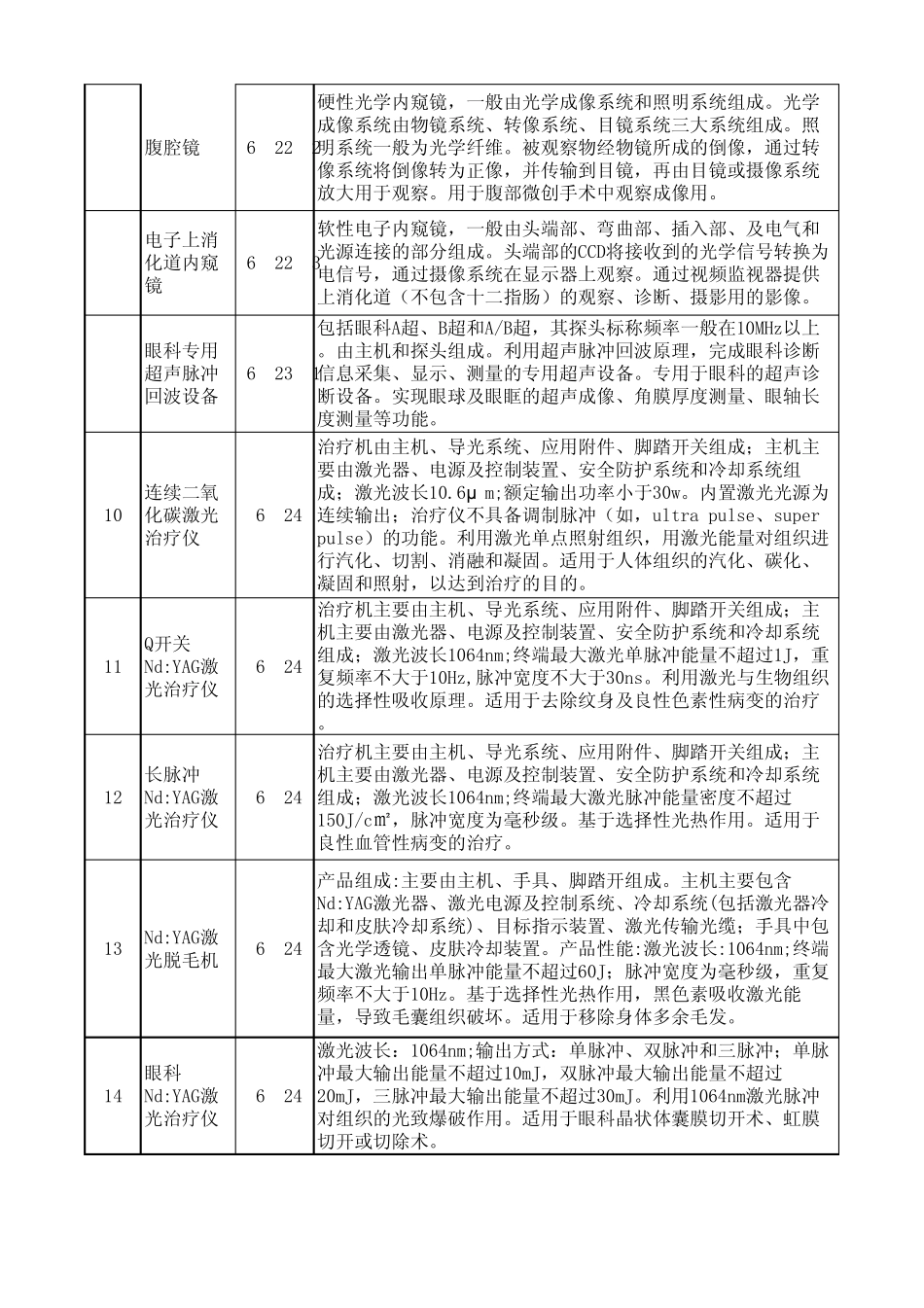 免于进行临床试验的第三类医疗器械目录_第2页
