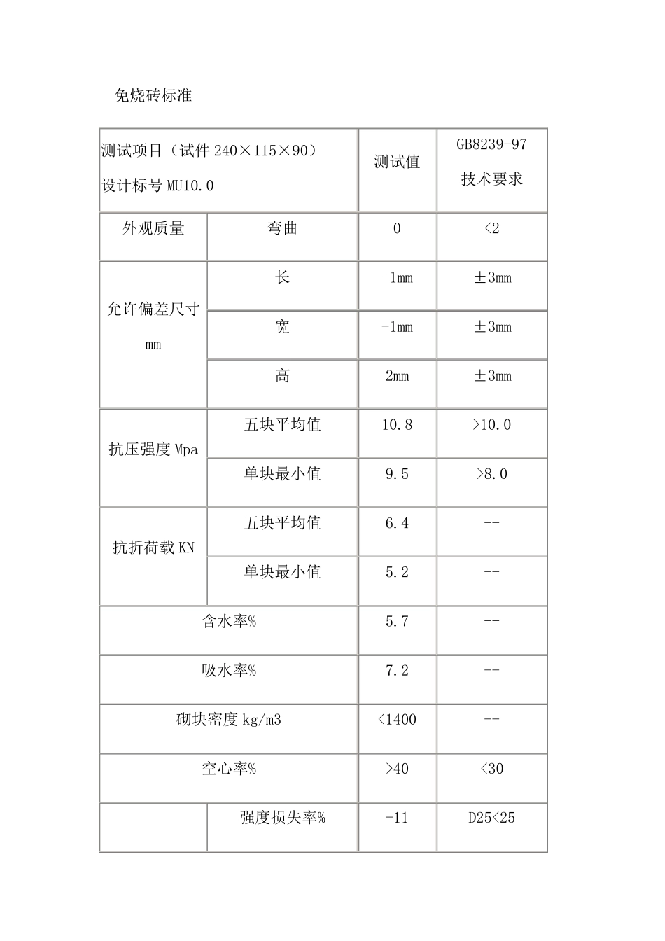 免烧砖国家技术标准_第2页