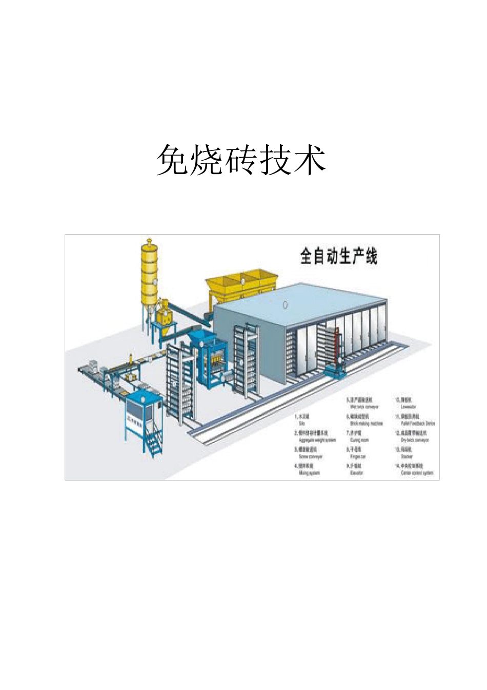 免烧砖技术(资料)_第1页