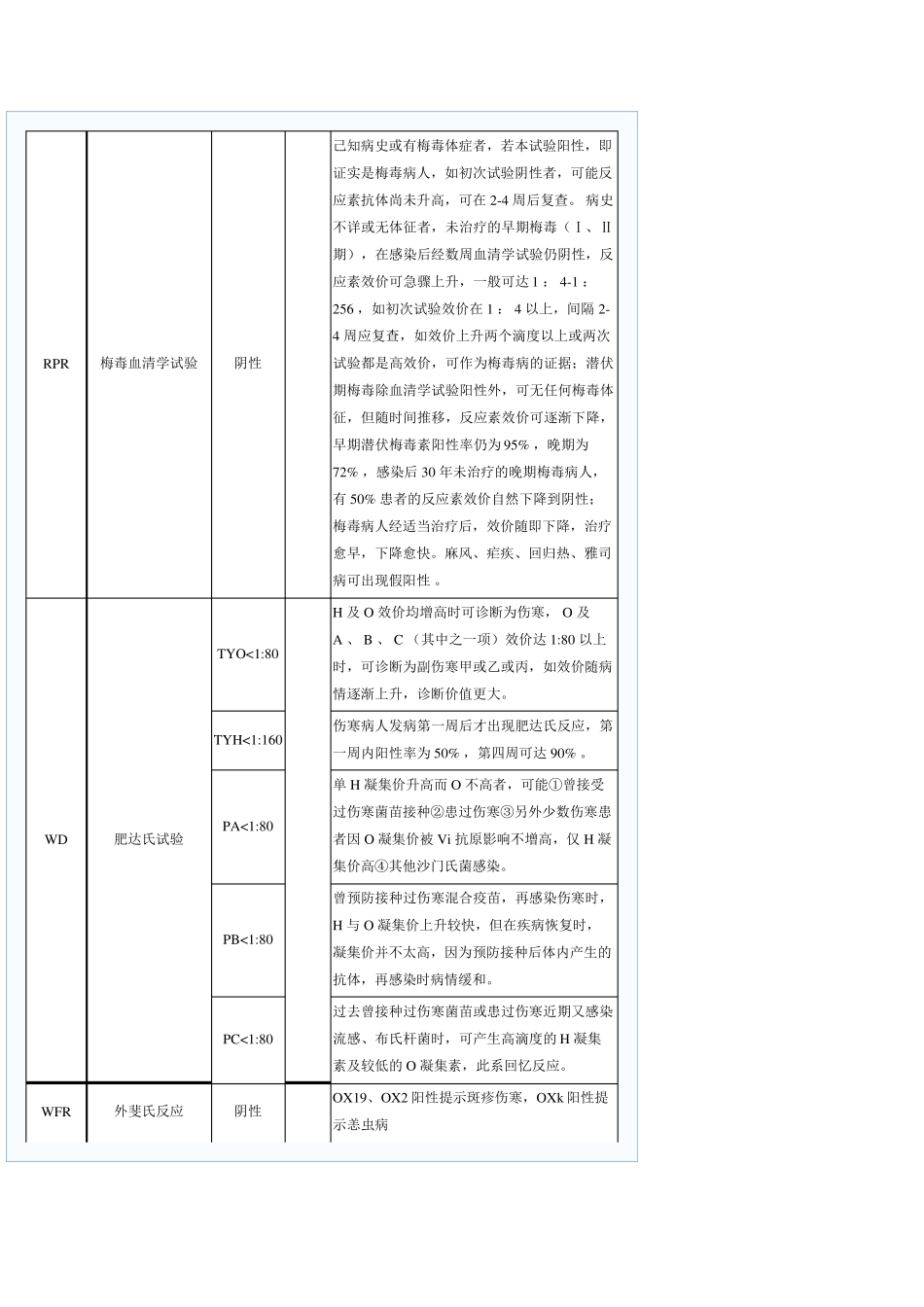 免疫常见项目参考范围及临床意义检验常识中华检验医学网检验医学专业门户网站_第3页