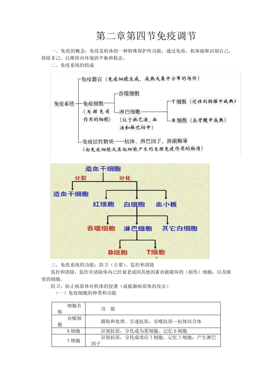 免疫调节知识点_第1页