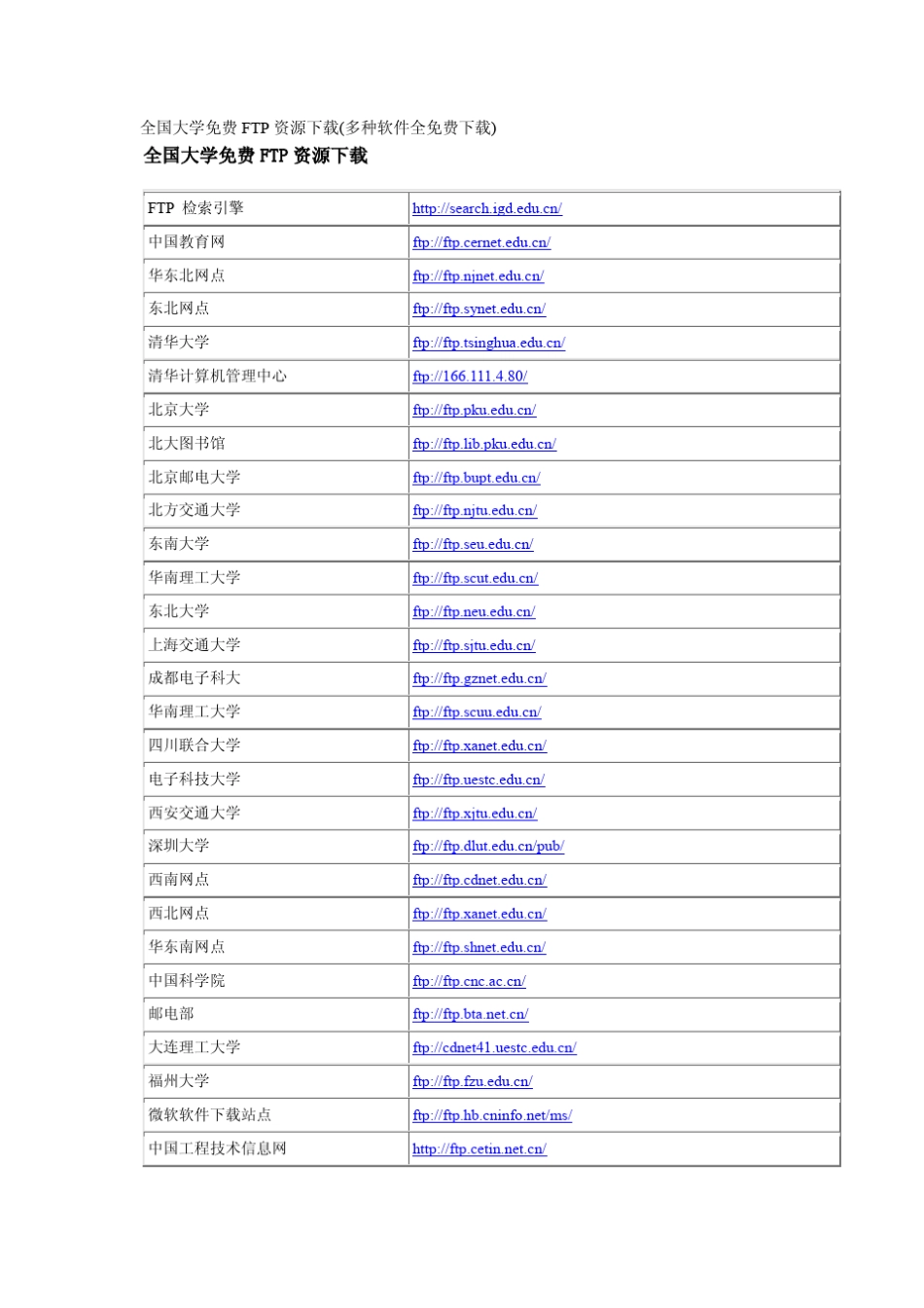 免费FTP资源(比较全)_第1页