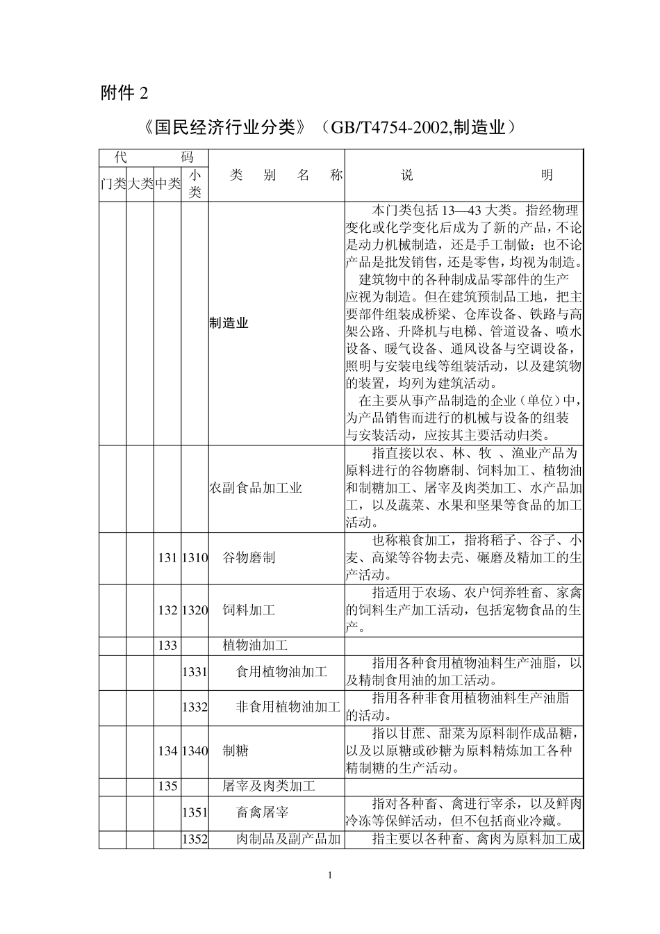 免费制造业分类_第1页