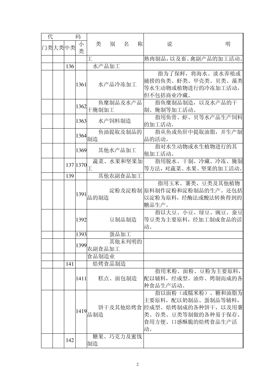 免费制造业分类_第2页
