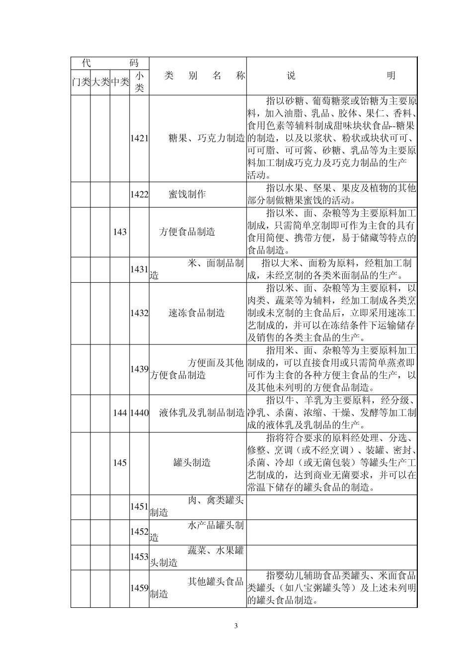 免费制造业分类_第3页