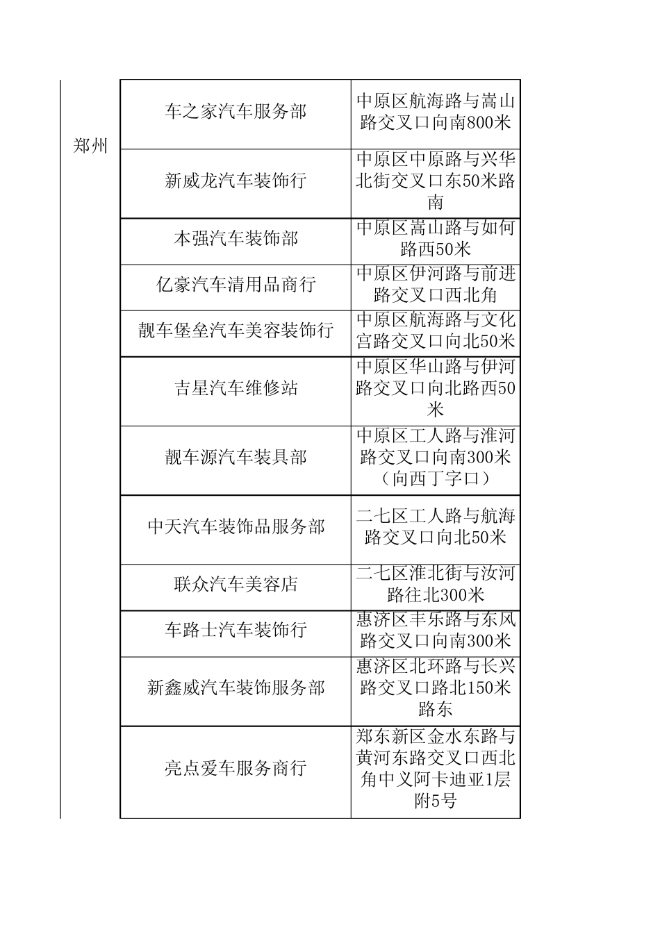 免费洗车服务网点分布表_第3页