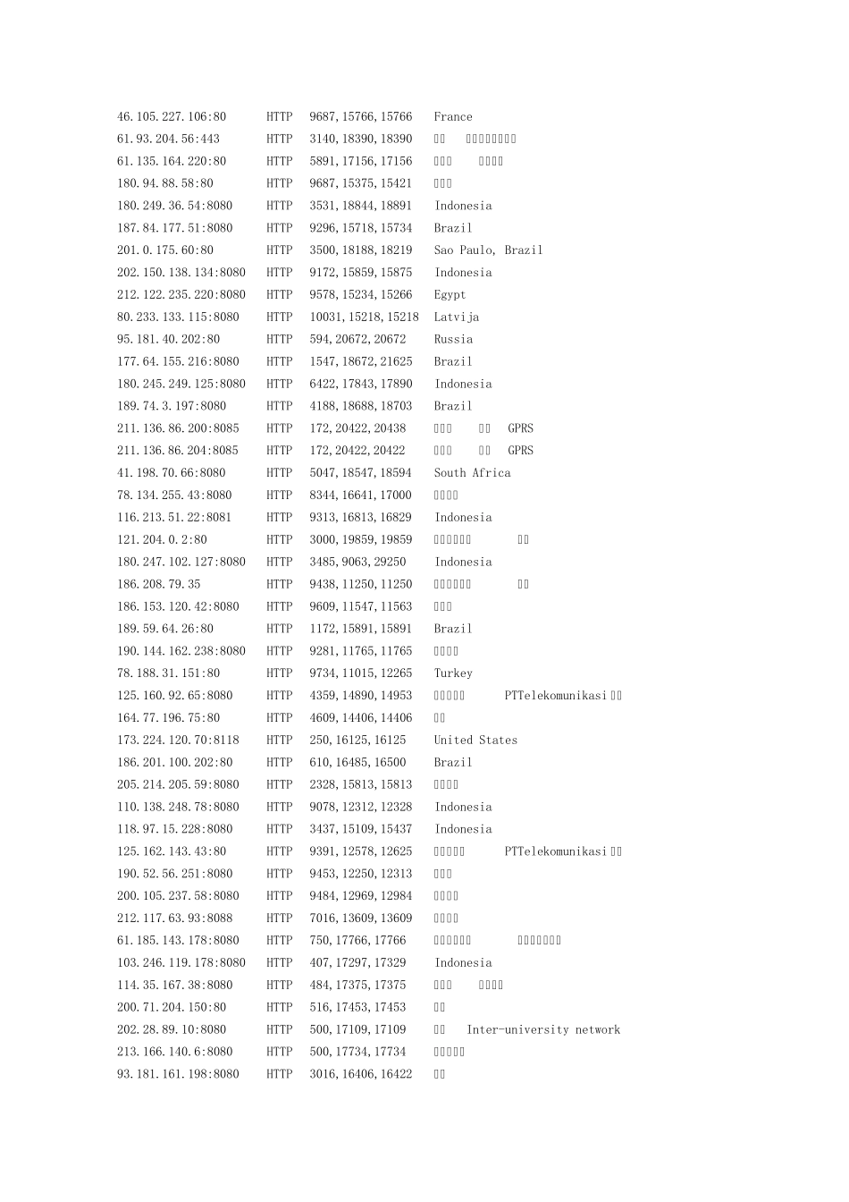 免费的ie代理IP_第2页