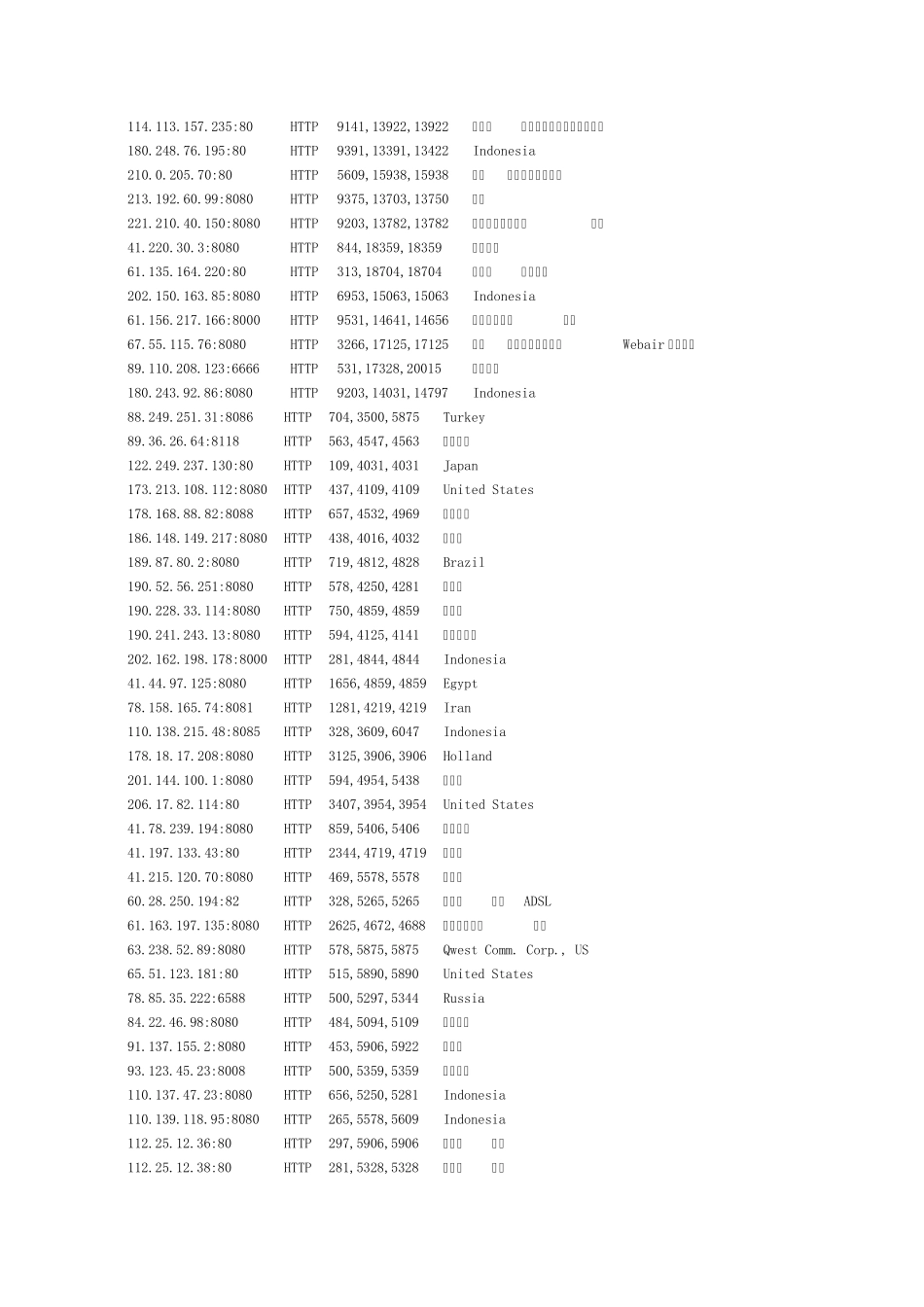 免费的ie代理IP_第3页