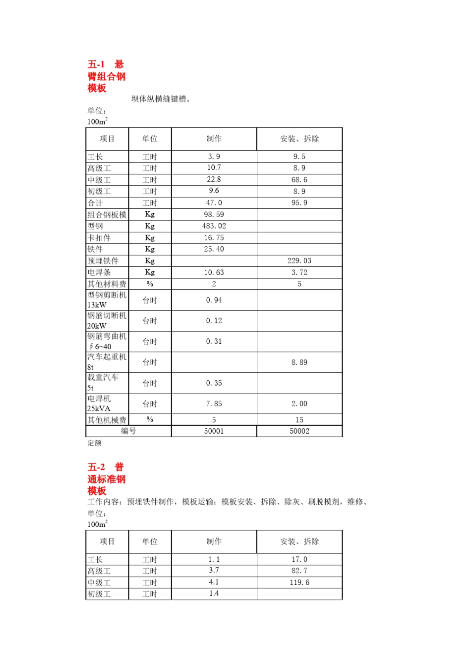 免费部颁水利工程预算定额2002版_第1页